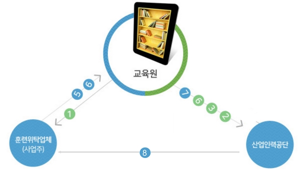 환급절차 순서도